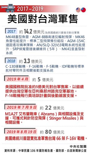 聊聊台湾经济与两岸统一时间表