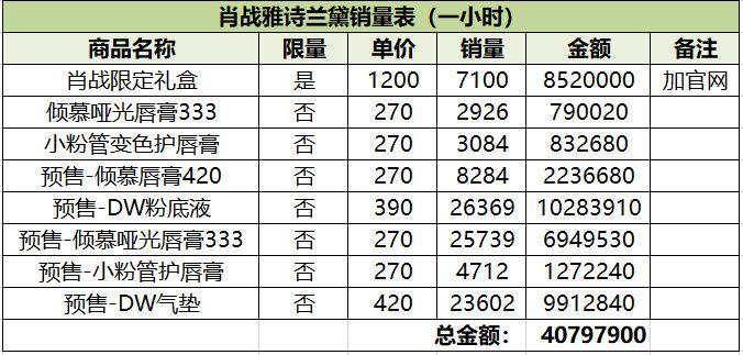 9大营销案例分享：发现了3大爆点共性