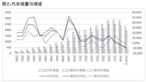 2019车险市场：盈利水平5年最好 改革仍在路上