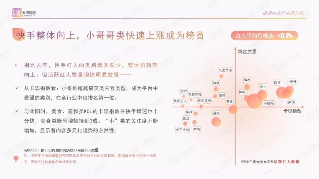 2019短视频KOL年度报告