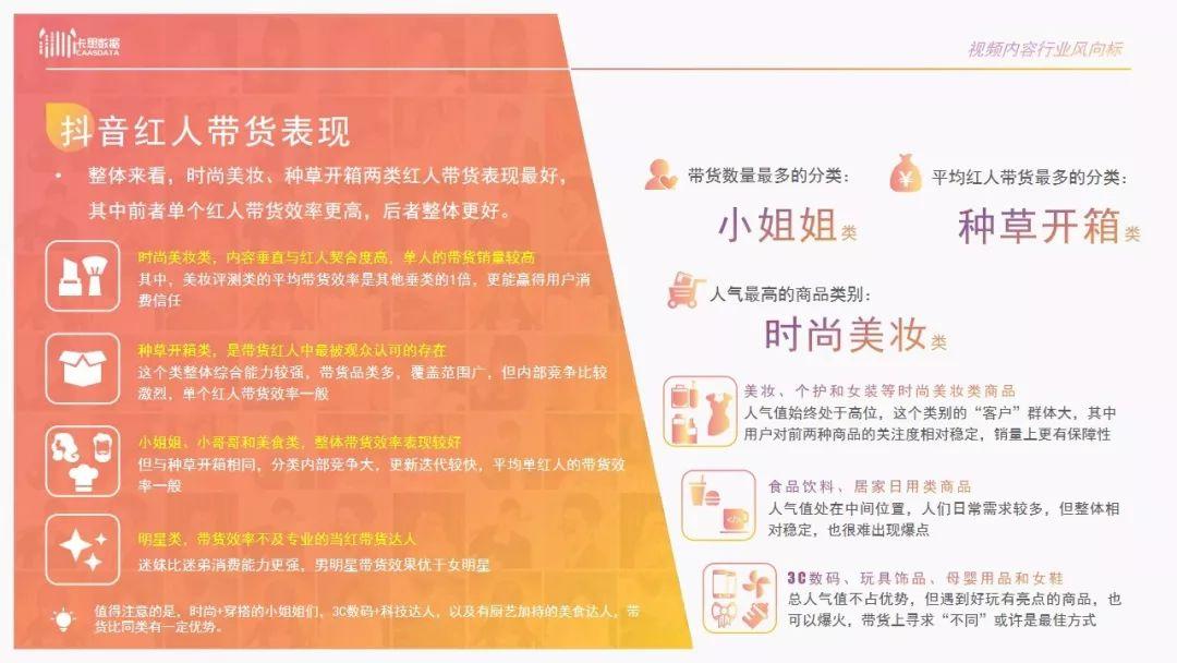 2019短视频KOL年度报告