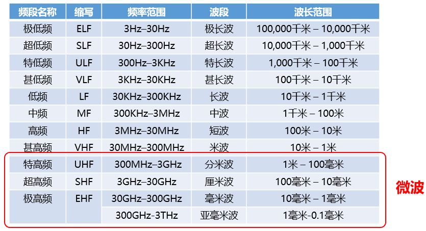 都5G时代了，还不知道微波通信是啥？