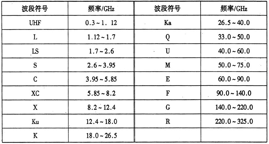 都5G时代了，还不知道微波通信是啥？