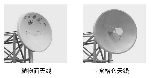 都5G时代了，还不知道微波通信是啥？