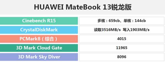 高性价2K屏时代来了？评华为MateBook 13锐龙版