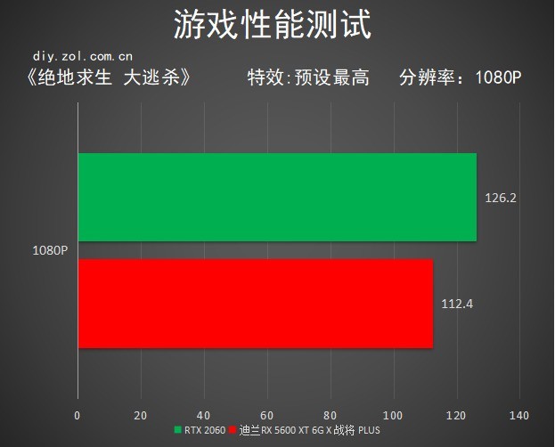 迪兰56XT X战将PLUS显卡首测 破温度“冰”点