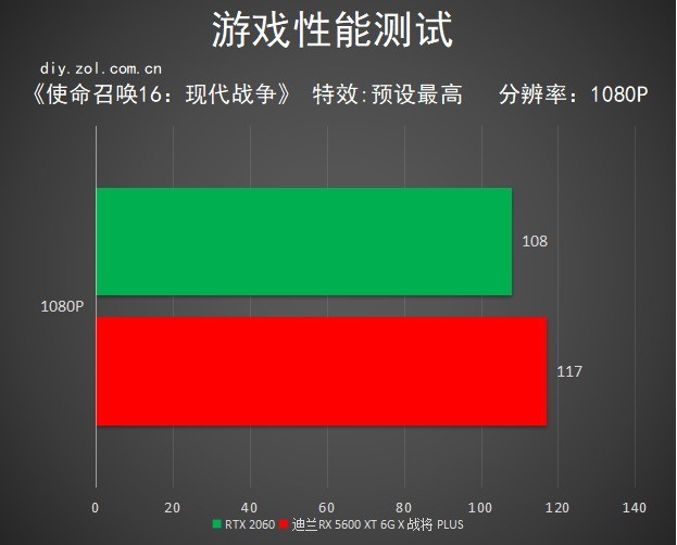 迪兰56XT X战将PLUS显卡首测 破温度“冰”点