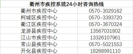 「重要提醒」@所有人，抗击病毒，人人有责！这份防护贴士请收好