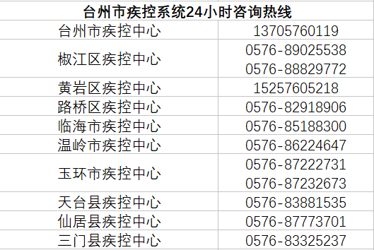 「重要提醒」@所有人，抗击病毒，人人有责！这份防护贴士请收好