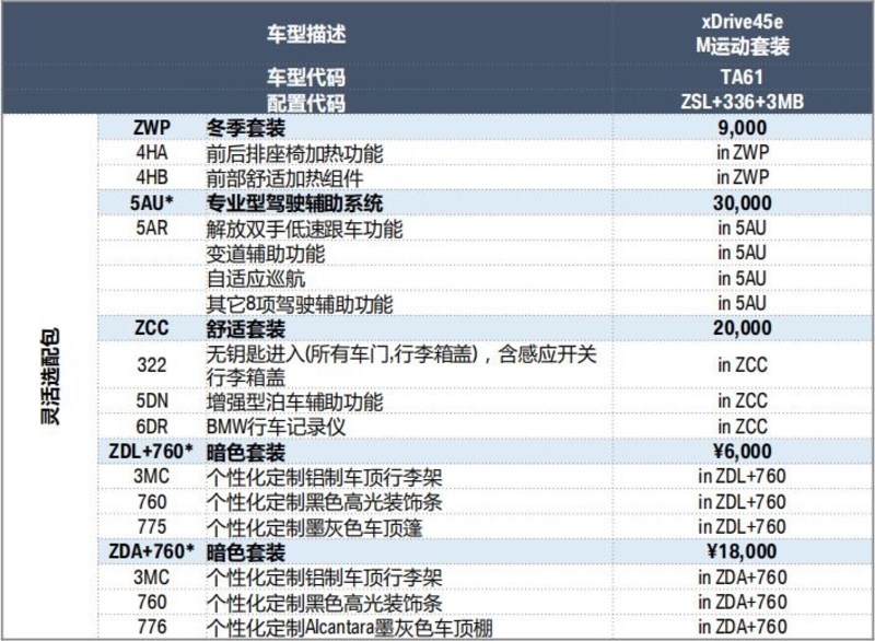 全新升级宝马X5 xDrive45e正式上市 这一价钱你心动了吗？