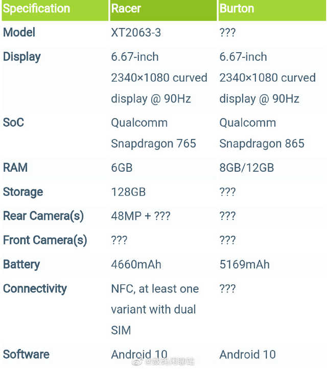 摩托罗拉手机神密新手机：骁龙865 12G运行内存 90Hz