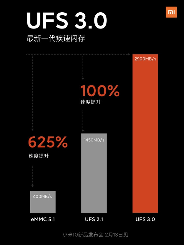 小米10配备定了！全系列骁龙865、LPDDR5运行内存 UFS 3.0闪存芯片