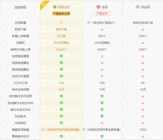 在家工作不行？我就用这五款百度云盘专用工具提高工作效率