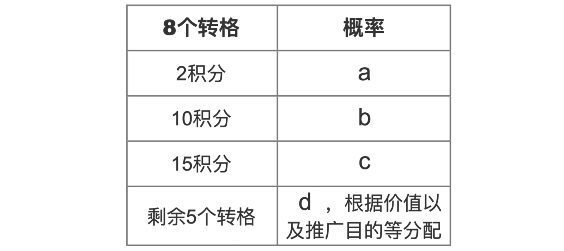 活动设计怎么做，教案模板怎么写？
