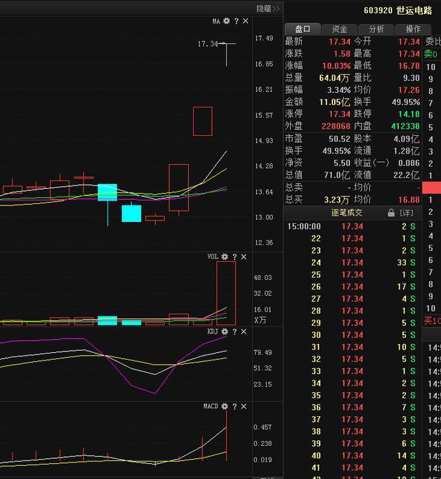 如果你买的股票开盘就出现一字板涨停，说明了什么？