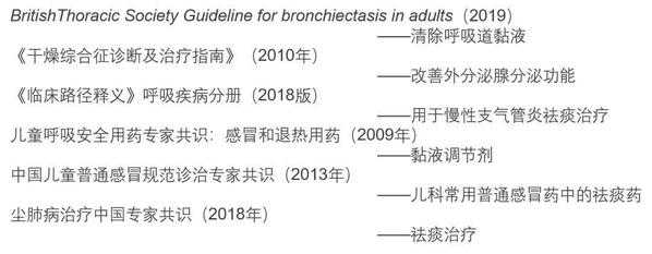 万邦德盐酸溴己新片获批准开展 治疗新冠病毒感染的肺炎应急临床科研攻关和创新应用研究
