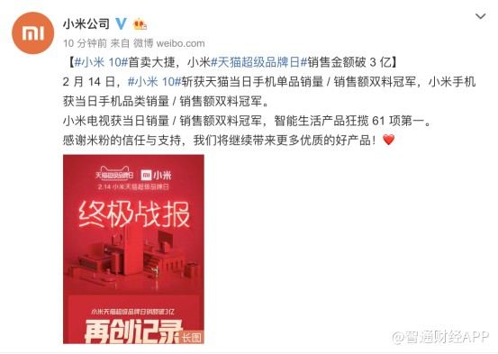 小米10助戰 小米天貓超級品牌日戰況公布：日銷售總額破三億