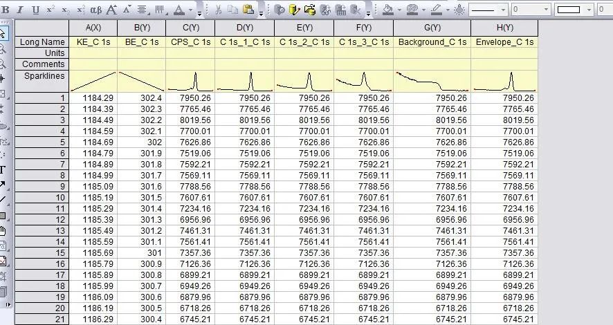Origin如何美化XPS分峰后数据
