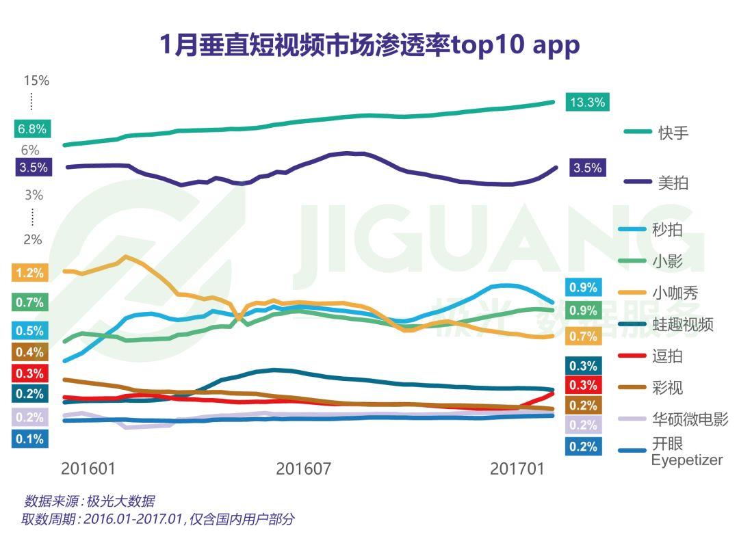 現(xiàn)在做抖音來(lái)得及嗎？2020年最新抖音運(yùn)營(yíng)攻略