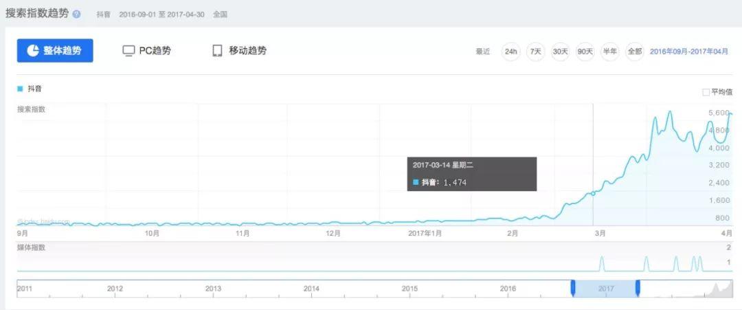 现在做抖音来得及吗？2020年最新抖音运营攻略