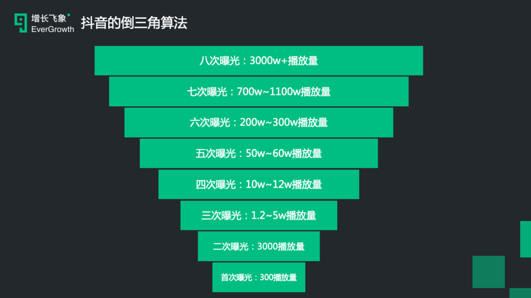 现在做抖音来得及吗，2020年最新抖音运营攻略？