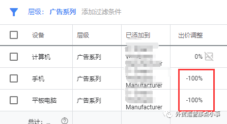 谷歌 Adwords 质量得分终极指南，你想要的都在这里