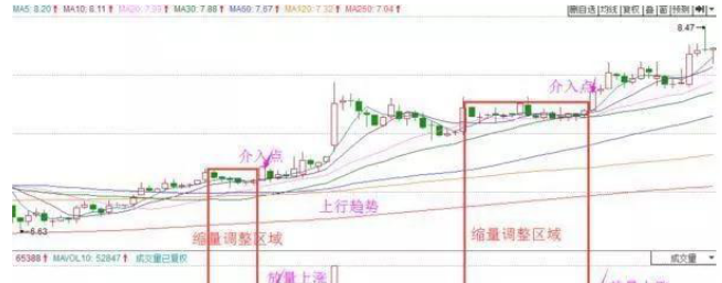 中国股市：教你3种买入股票的方法，即便是做短线，收益也很诱人