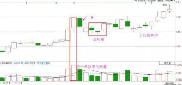 中国股市：教你3种买入股票的方法，即便是做短线，收益也很诱人