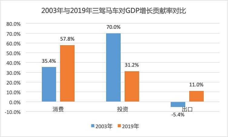 新冠疫情下，化工行业的“危机”与“出路”