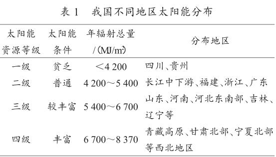 生物质能与多种能源协同发电-第1张图片-农百科