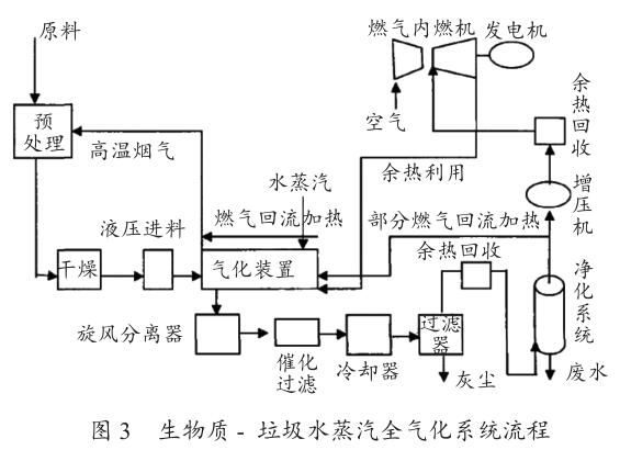 生物质能与多种能源协同发电-第4张图片-农百科