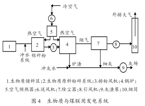 生物质能与多种能源协同发电-第5张图片-农百科