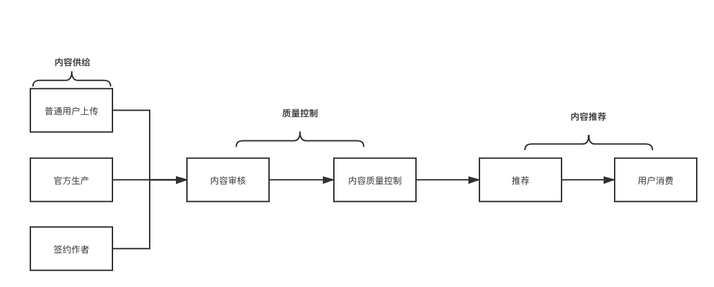 如何做好短视频内容运营？