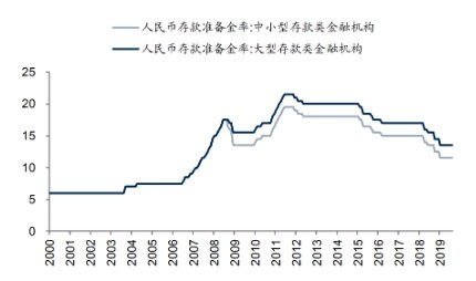 降准降息对股市究竟有什么影响？