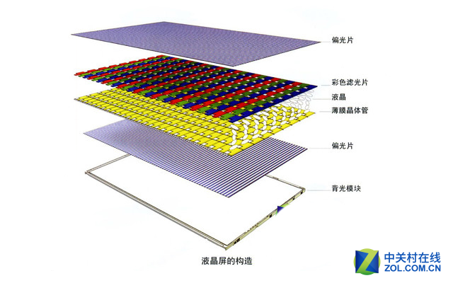 OLED、LCD...显示屏的这种事你清楚吗？