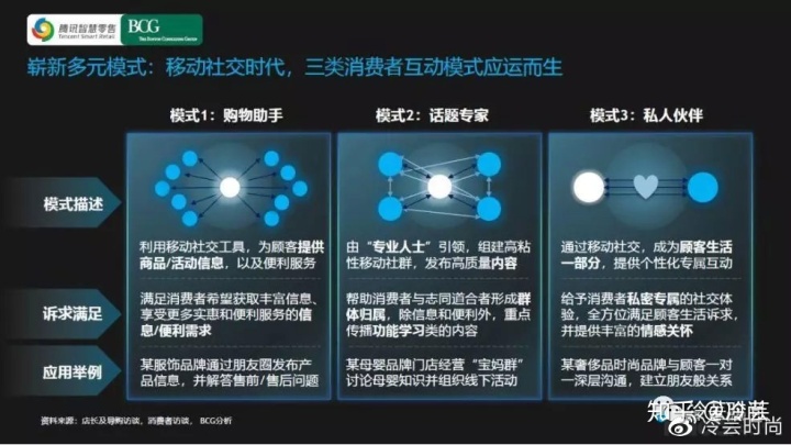 直播电商的现状、优劣势及发展趋势是什么？