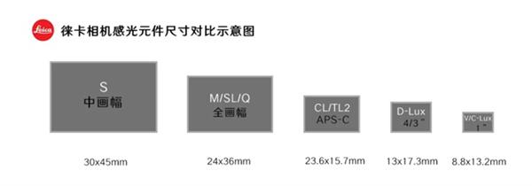 6400万清晰度！leica中画幅旗舰级S3正式上市：14.五万元