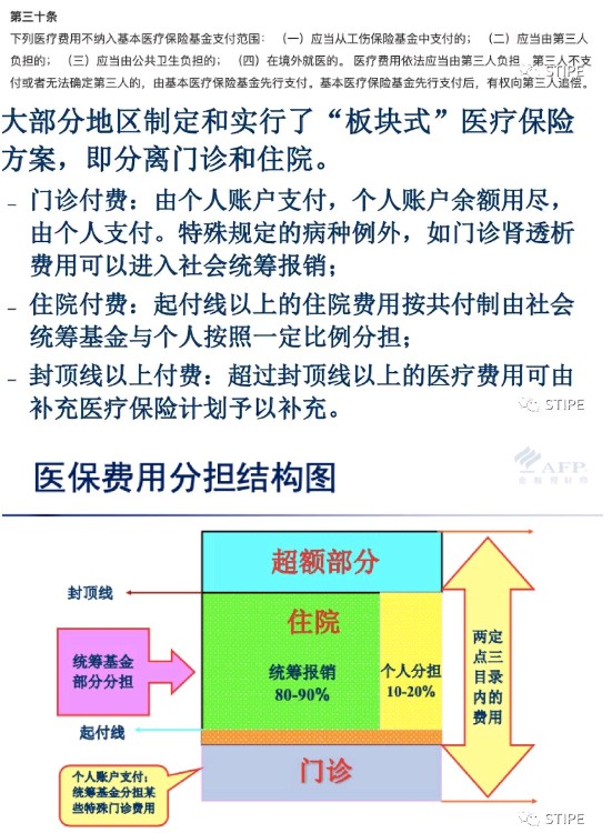 保险基础知识普及―有了社保 还需要保险吗？ 第1张