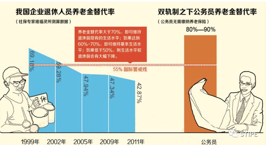 保险基础知识普及―有了社保 还需要保险吗？ 第2张