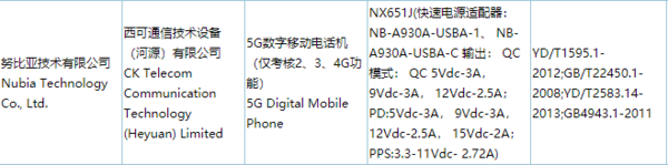 晨报：GooglePixel 5配备全曝出 nubia5G新手机根据验证