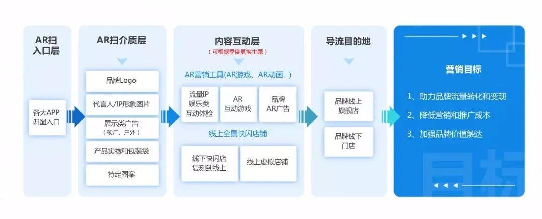 2020-AR营销新趋势