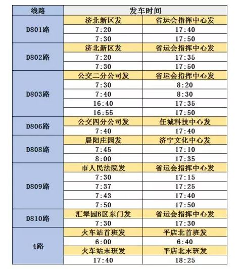 济宁市市区7条大型网站顺风车和4路公交车将要修复经营