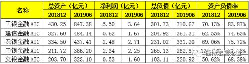 一文读懂全部金融AMC与金融AIC、地方AMC和外资AMC