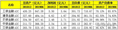 一文读懂全部金融AMC与金融AIC、地方AMC和外资AMC