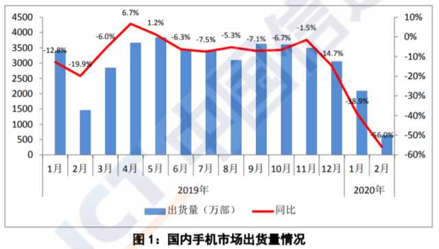 荣誉销售量趁势上升身后：靠着华为公司，技术性质量完成多方位领跑