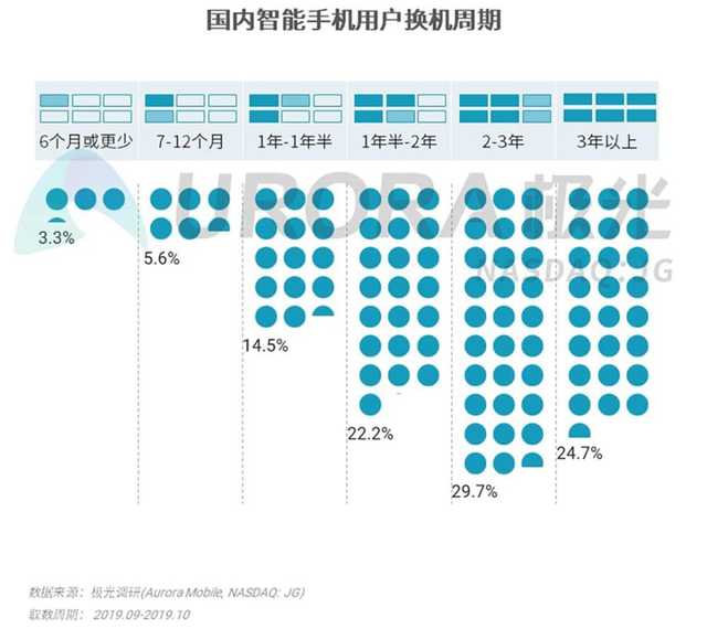 荣誉销售量趁势上升身后：靠着华为公司，技术性质量完成多方位领跑