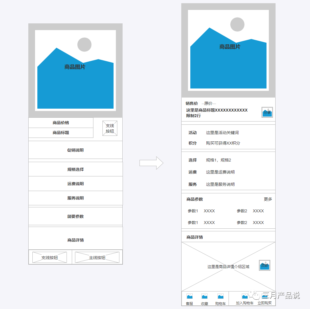 pc网站原型设计工具_PC端  第1张