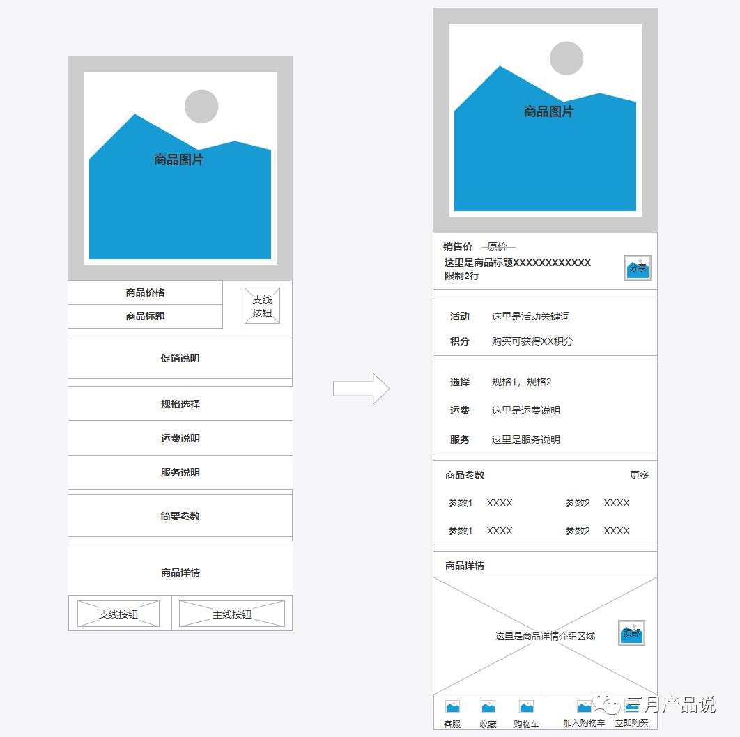 网页原型设计怎么做，设计工具及模板详解？