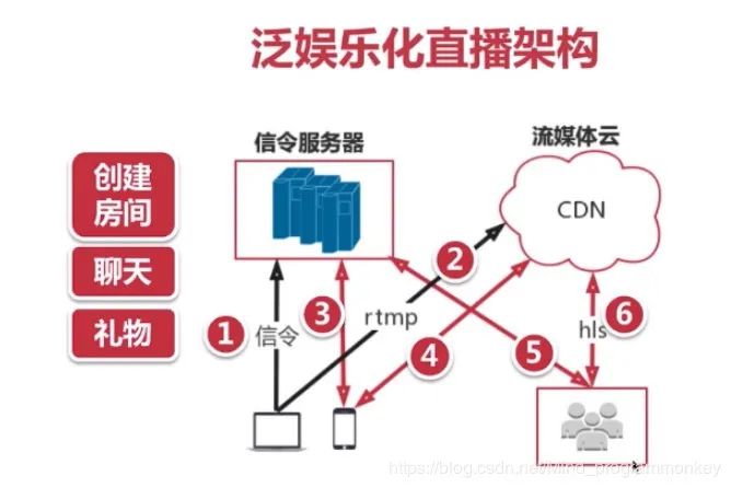 拿来就能用！几步搭建一套简单直播系统 | 原力计划