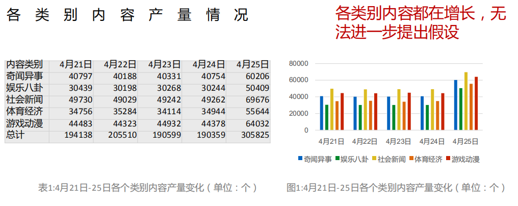 五个步骤，让你成为数据分析高手